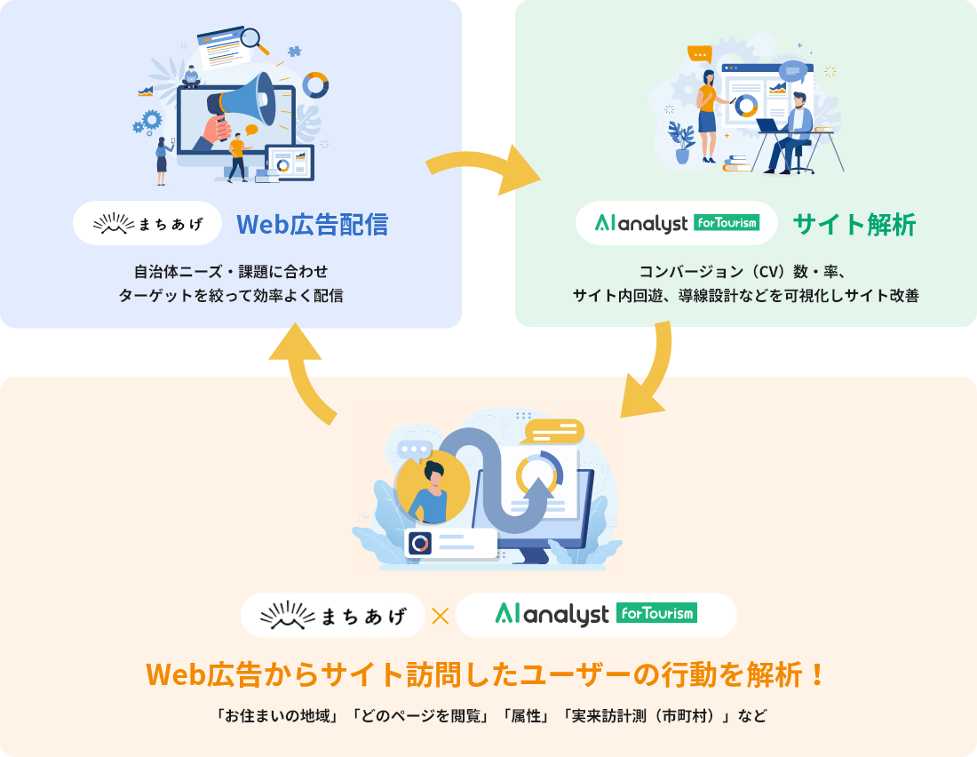 「AITでまちあげ」