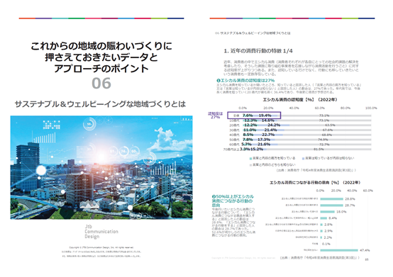 これからの地域の賑わいづくりに押さえておきたいデータとアプローチのポイント　06サステナブル＆ウェルビーイングな地域づくりとは